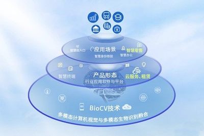 熵基科技连续4年入选a&s全球安防50强